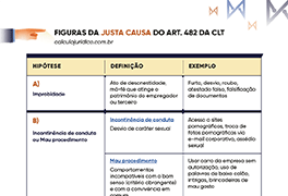 Figuras da Justa Causa do Art 482 da CLT